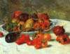 Pierre-Auguste Renoir - Fruits from the Midi (1881)