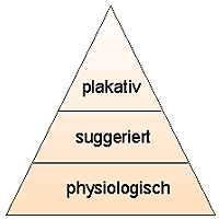 Gender-Food-Pyramide