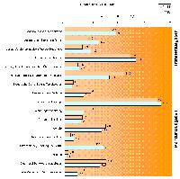 Grafik mit Haushaltausgaben