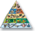 Lebensmittelpyramide